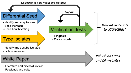 pipeline for CPPSI